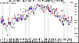 Milwaukee Weather Outdoor Temperature<br>Daily High<br>(Past/Previous Year)