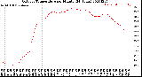 Milwaukee Weather Outdoor Temperature<br>per Minute<br>(24 Hours)