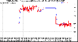 Milwaukee Weather Wind Direction<br>Normalized and Average<br>(24 Hours) (New)