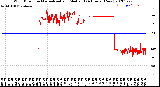 Milwaukee Weather Wind Direction<br>Normalized and Median<br>(24 Hours) (New)