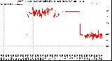 Milwaukee Weather Wind Direction<br>Normalized<br>(24 Hours) (New)