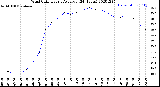 Milwaukee Weather Wind Chill<br>Hourly Average<br>(24 Hours)