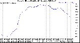 Milwaukee Weather Wind Chill<br>per Minute<br>(24 Hours)