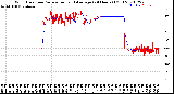 Milwaukee Weather Wind Direction<br>Normalized and Average<br>(24 Hours) (Old)