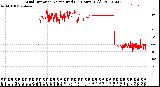 Milwaukee Weather Wind Direction<br>Normalized<br>(24 Hours) (Old)