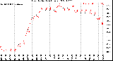 Milwaukee Weather Heat Index<br>(24 Hours)