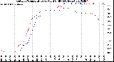 Milwaukee Weather Outdoor Temperature<br>vs Wind Chill<br>(24 Hours)