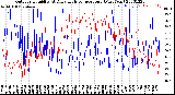 Milwaukee Weather Outdoor Humidity<br>At Daily High<br>Temperature<br>(Past Year)