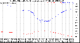 Milwaukee Weather Outdoor Humidity<br>vs Temperature<br>Every 5 Minutes