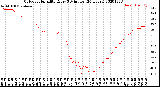 Milwaukee Weather Outdoor Humidity<br>Every 5 Minutes<br>(24 Hours)