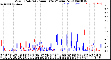 Milwaukee Weather Outdoor Rain<br>Daily Amount<br>(Past/Previous Year)