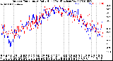 Milwaukee Weather Outdoor Temperature<br>Daily High<br>(Past/Previous Year)