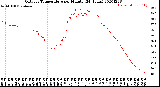 Milwaukee Weather Outdoor Temperature<br>per Minute<br>(24 Hours)