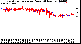 Milwaukee Weather Wind Direction<br>Normalized and Average<br>(24 Hours) (New)