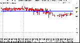 Milwaukee Weather Wind Direction<br>Normalized and Median<br>(24 Hours) (New)