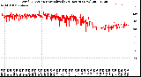 Milwaukee Weather Wind Direction<br>Normalized<br>(24 Hours) (New)