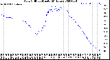 Milwaukee Weather Wind Chill<br>per Minute<br>(24 Hours)