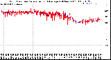 Milwaukee Weather Wind Direction<br>Normalized and Average<br>(24 Hours) (Old)