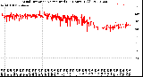 Milwaukee Weather Wind Direction<br>Normalized<br>(24 Hours) (Old)