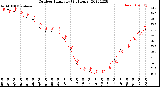 Milwaukee Weather Outdoor Humidity<br>(24 Hours)