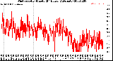 Milwaukee Weather Wind Speed<br>by Minute<br>(24 Hours) (Alternate)