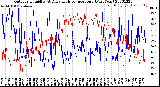 Milwaukee Weather Outdoor Humidity<br>At Daily High<br>Temperature<br>(Past Year)