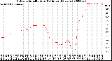 Milwaukee Weather Outdoor Humidity<br>Every 5 Minutes<br>(24 Hours)