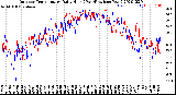 Milwaukee Weather Outdoor Temperature<br>Daily High<br>(Past/Previous Year)