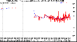 Milwaukee Weather Wind Direction<br>Normalized and Average<br>(24 Hours) (New)