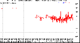 Milwaukee Weather Wind Direction<br>Normalized and Median<br>(24 Hours) (New)