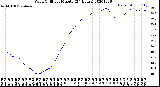 Milwaukee Weather Wind Chill<br>per Minute<br>(24 Hours)