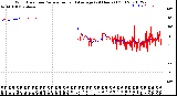 Milwaukee Weather Wind Direction<br>Normalized and Average<br>(24 Hours) (Old)