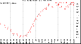 Milwaukee Weather Heat Index<br>(24 Hours)