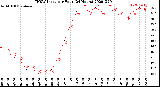 Milwaukee Weather THSW Index<br>per Hour<br>(24 Hours)