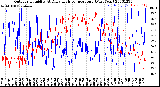 Milwaukee Weather Outdoor Humidity<br>At Daily High<br>Temperature<br>(Past Year)