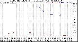 Milwaukee Weather Outdoor Humidity<br>vs Temperature<br>Every 5 Minutes