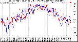 Milwaukee Weather Outdoor Temperature<br>Daily High<br>(Past/Previous Year)