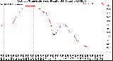 Milwaukee Weather Outdoor Temperature<br>per Minute<br>(24 Hours)