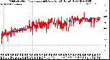 Milwaukee Weather Wind Direction<br>Normalized and Average<br>(24 Hours) (New)