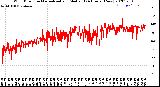 Milwaukee Weather Wind Direction<br>Normalized and Median<br>(24 Hours) (New)