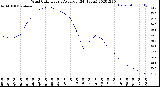 Milwaukee Weather Wind Chill<br>Hourly Average<br>(24 Hours)