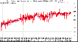 Milwaukee Weather Wind Direction<br>Normalized and Average<br>(24 Hours) (Old)