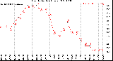 Milwaukee Weather Heat Index<br>(24 Hours)