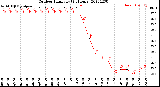 Milwaukee Weather Outdoor Humidity<br>(24 Hours)