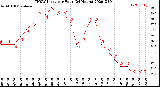 Milwaukee Weather THSW Index<br>per Hour<br>(24 Hours)