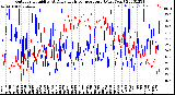 Milwaukee Weather Outdoor Humidity<br>At Daily High<br>Temperature<br>(Past Year)