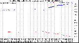 Milwaukee Weather Outdoor Humidity<br>vs Temperature<br>Every 5 Minutes