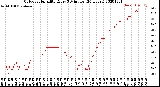 Milwaukee Weather Outdoor Humidity<br>Every 5 Minutes<br>(24 Hours)