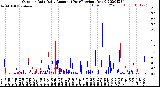 Milwaukee Weather Outdoor Rain<br>Daily Amount<br>(Past/Previous Year)