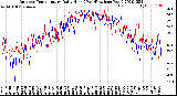 Milwaukee Weather Outdoor Temperature<br>Daily High<br>(Past/Previous Year)